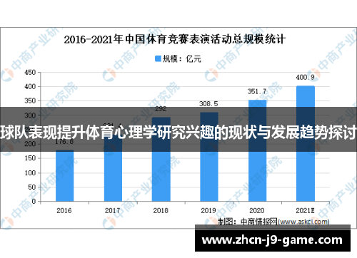 球队表现提升体育心理学研究兴趣的现状与发展趋势探讨 球队表现提升体育心理学研究兴趣的现状与发展趋势探讨