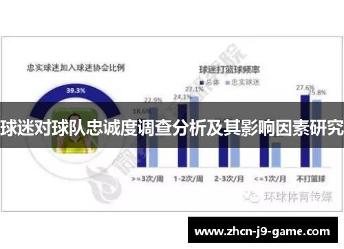 球迷对球队忠诚度调查分析及其影响因素研究 球迷对球队忠诚度调查分析及其影响因素研究