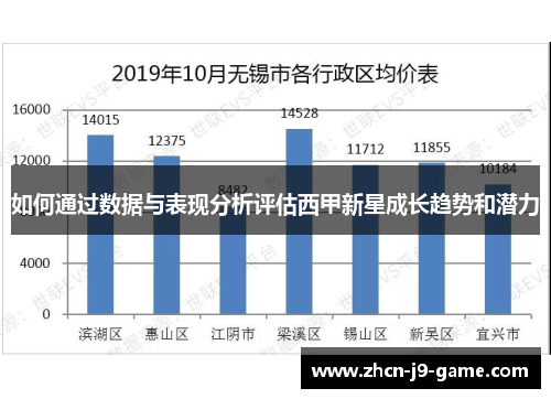 如何通过数据与表现分析评估西甲新星成长趋势和潜力