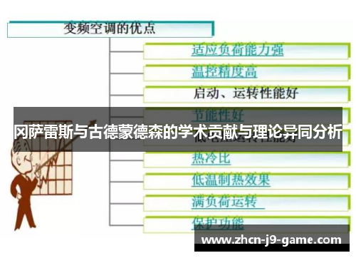 冈萨雷斯与古德蒙德森的学术贡献与理论异同分析 冈萨雷斯与古德蒙德森的学术贡献与理论异同分析