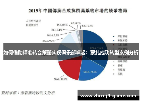 如何借助精准转会策略实现俱乐部崛起:蒙扎成功转型案例分析 如何借助精准转会策略实现俱乐部崛起:蒙扎成功转型案例分析