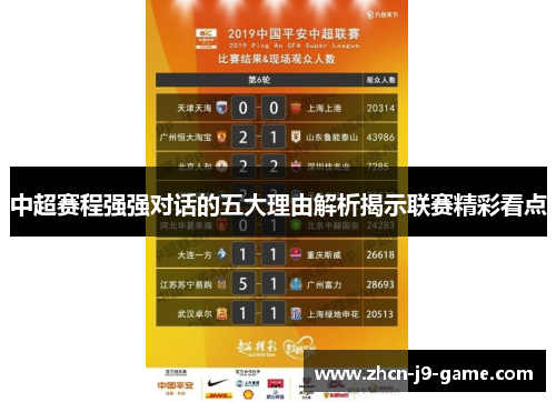 中超赛程强强对话的五大理由解析揭示联赛精彩看点 中超赛程强强对话的五大理由解析揭示联赛精彩看点