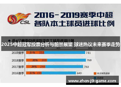 2025中超冠军投票分析与前景展望 球迷热议未来赛季走势 2025中超冠军投票分析与前景展望 球迷热议未来赛季走势