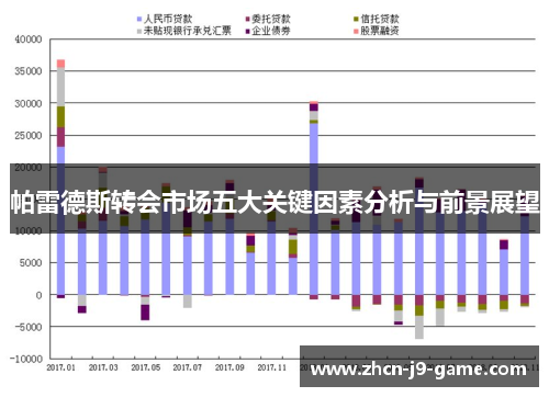 帕雷德斯转会市场五大关键因素分析与前景展望 帕雷德斯转会市场五大关键因素分析与前景展望