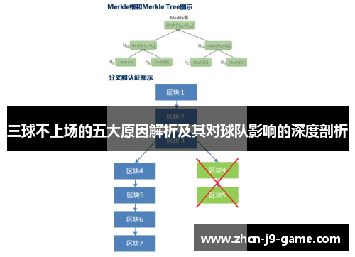 三球不上场的五大原因解析及其对球队影响的深度剖析 三球不上场的五大原因解析及其对球队影响的深度剖析