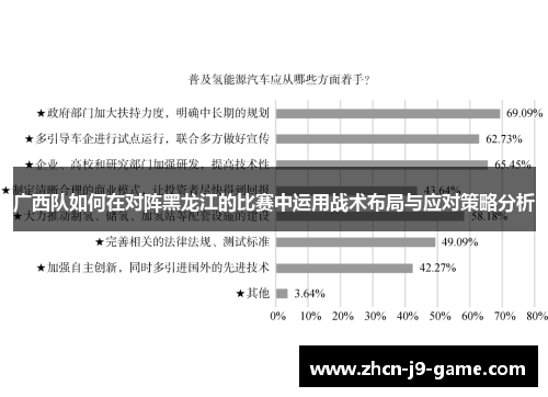 广西队如何在对阵黑龙江的比赛中运用战术布局与应对策略分析 广西队如何在对阵黑龙江的比赛中运用战术布局与应对策略分析
