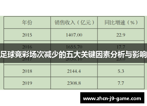 足球竞彩场次减少的五大关键因素分析与影响 足球竞彩场次减少的五大关键因素分析与影响