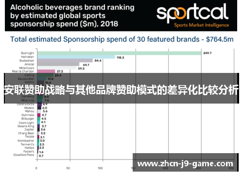 安联赞助战略与其他品牌赞助模式的差异化比较分析