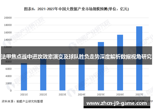 法甲焦点战中进攻效率演变及球队胜负走势深度解析数据视角研究 法甲焦点战中进攻效率演变及球队胜负走势深度解析数据视角研究