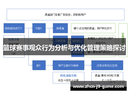 篮球赛事观众行为分析与优化管理策略探讨